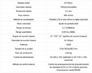 Bomba dosificador en Chile