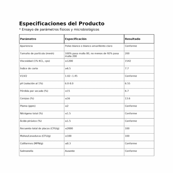 Goma Xanthan en Chile