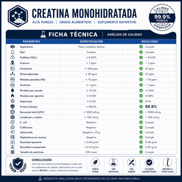 Creatina monohidratada de 1 kg en venta en chile comprar creatina en Chile